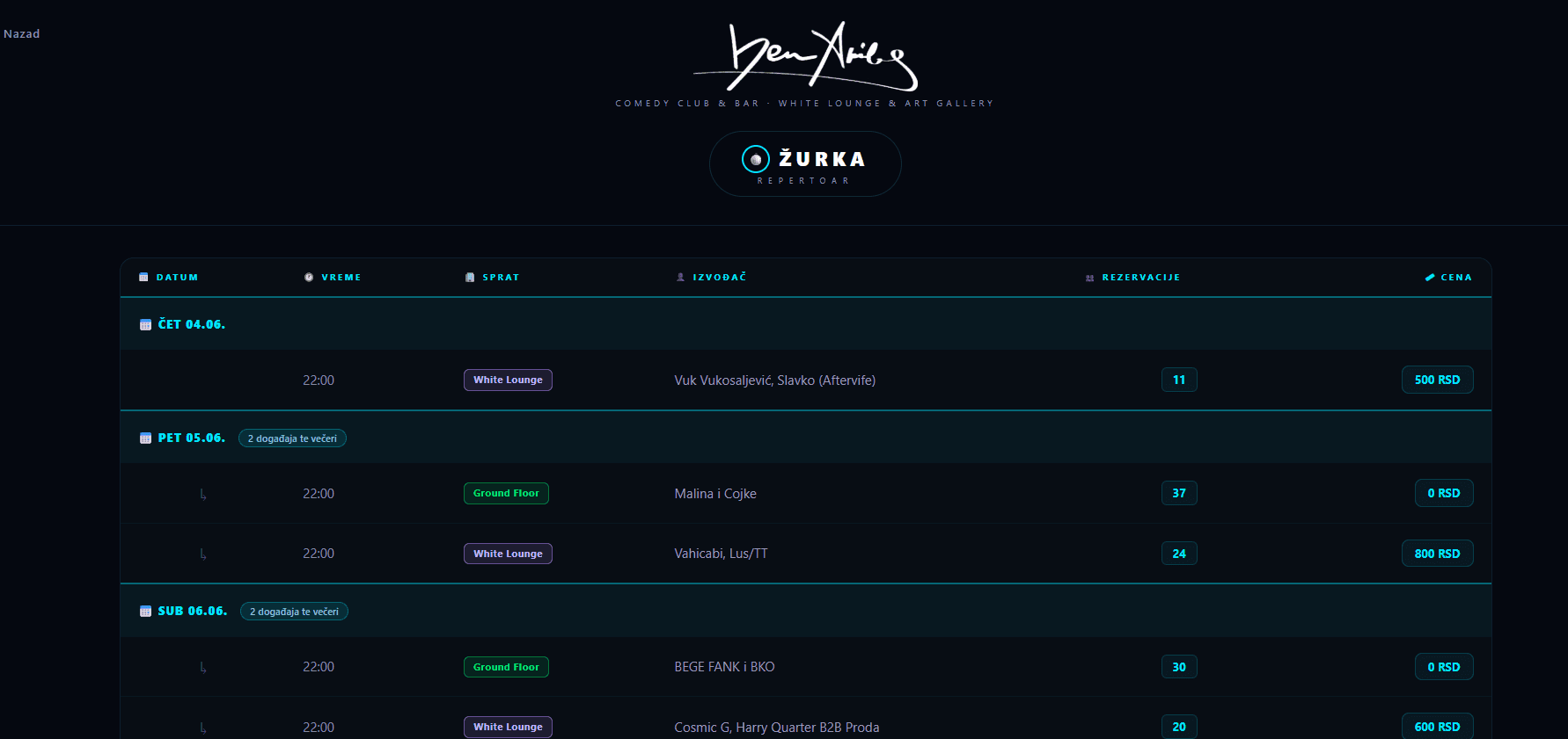 Ben Akiba Dashboard 3