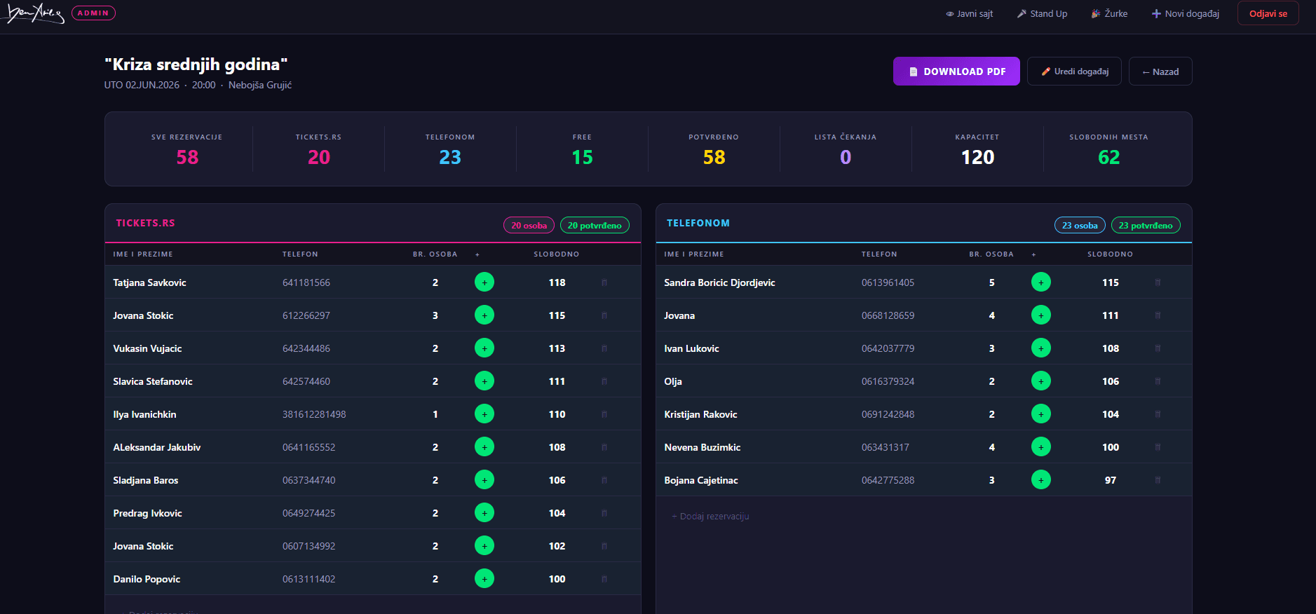 Ben Akiba Dashboard 5